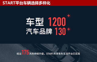 共享还可以这么玩 打造有车生活圈，让出行更有意思