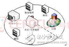 物联网赋能的城市生活圈 定义、特征与重塑