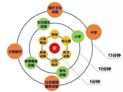 湾区经济时代来了!不敢在金山买房的人看完都后悔了!