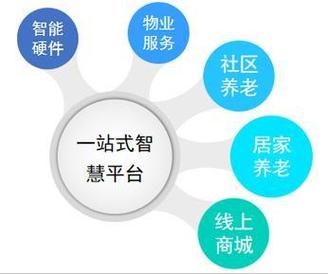 智慧物业养老:为老年人打造智能生活圈 