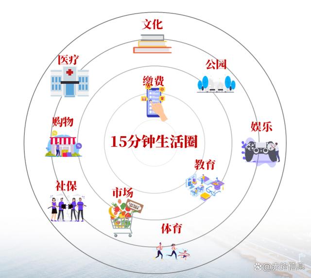 从"圈"出幸福感,海口市制定一刻钟便民生活圈方案,每一刻