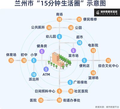 我们盘遍了兰州市，发现了优质小区的秘密 | 生活圈